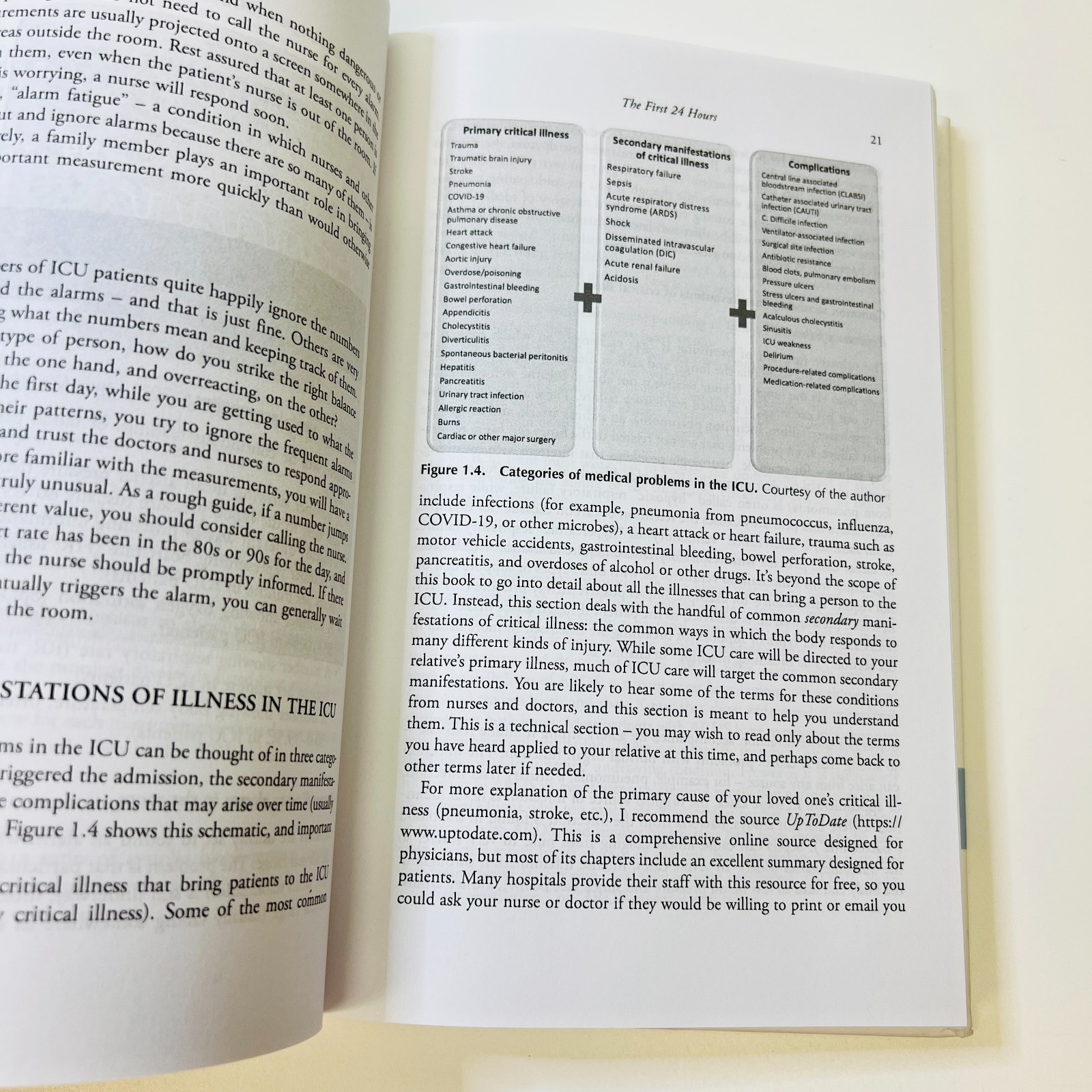 ICU Guide for Families: Understanding Intensive Care and How You Can Support…